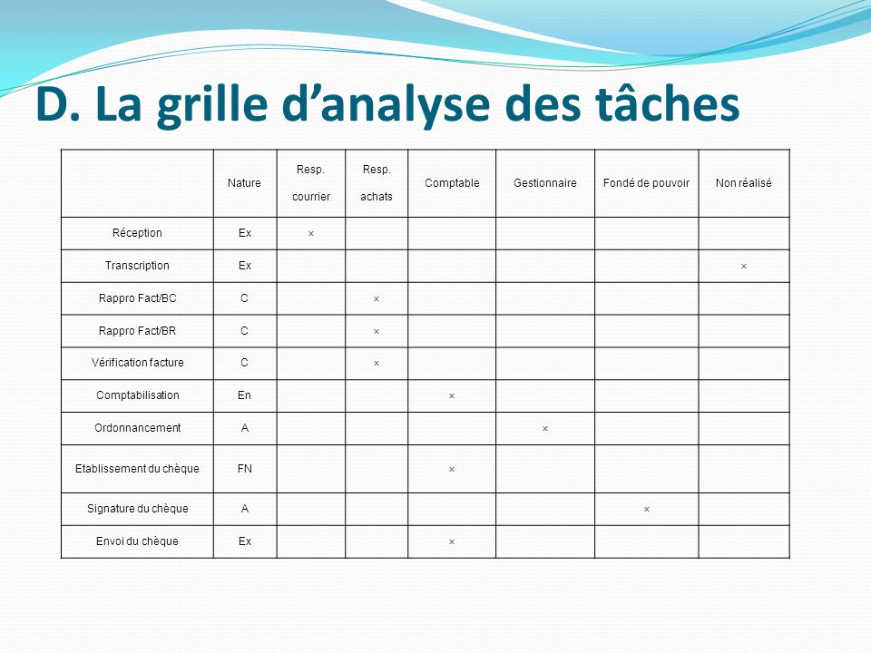 Grille D Analyse Des T Ches Audit